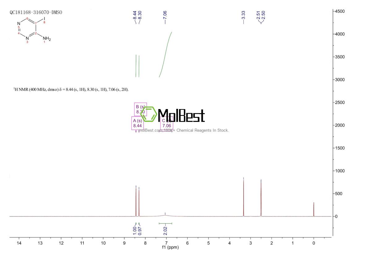 Physical sample testing spectrum (NMR) of 91416-96-5