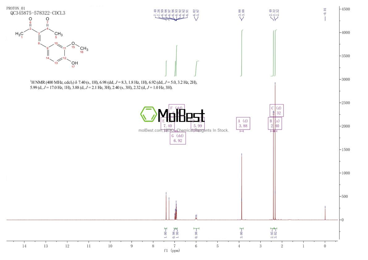 Physical sample testing spectrum (NMR) of 91418-45-0