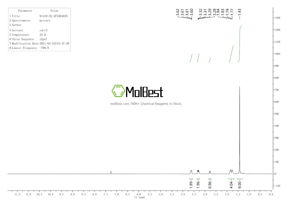 Physical sample testing spectrum (NMR) of 91419-52-2