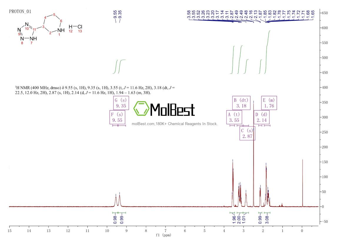 Physical sample testing spectrum (NMR) of 91419-61-3