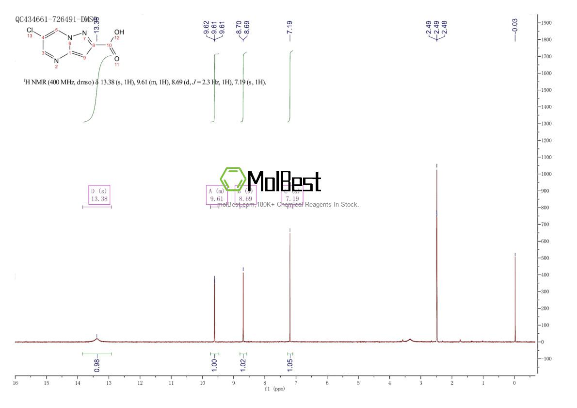 Physical sample testing spectrum (NMR) of 914206-75-0