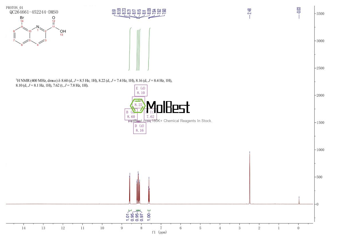 Physical sample testing spectrum (NMR) of 914208-15-4