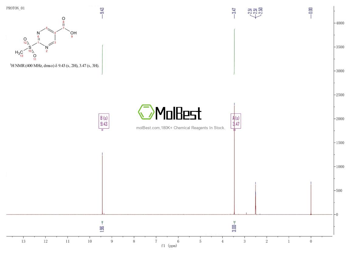 Physical sample testing spectrum (NMR) of 914208-17-6
