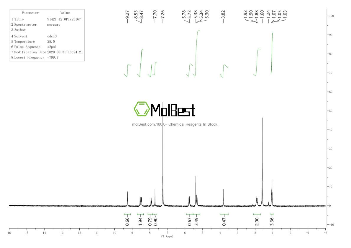 Physical sample testing spectrum (NMR) of 91421-42-0