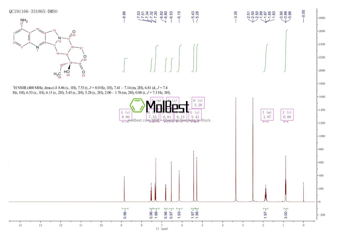 Physical sample testing spectrum (NMR) of 91421-43-1