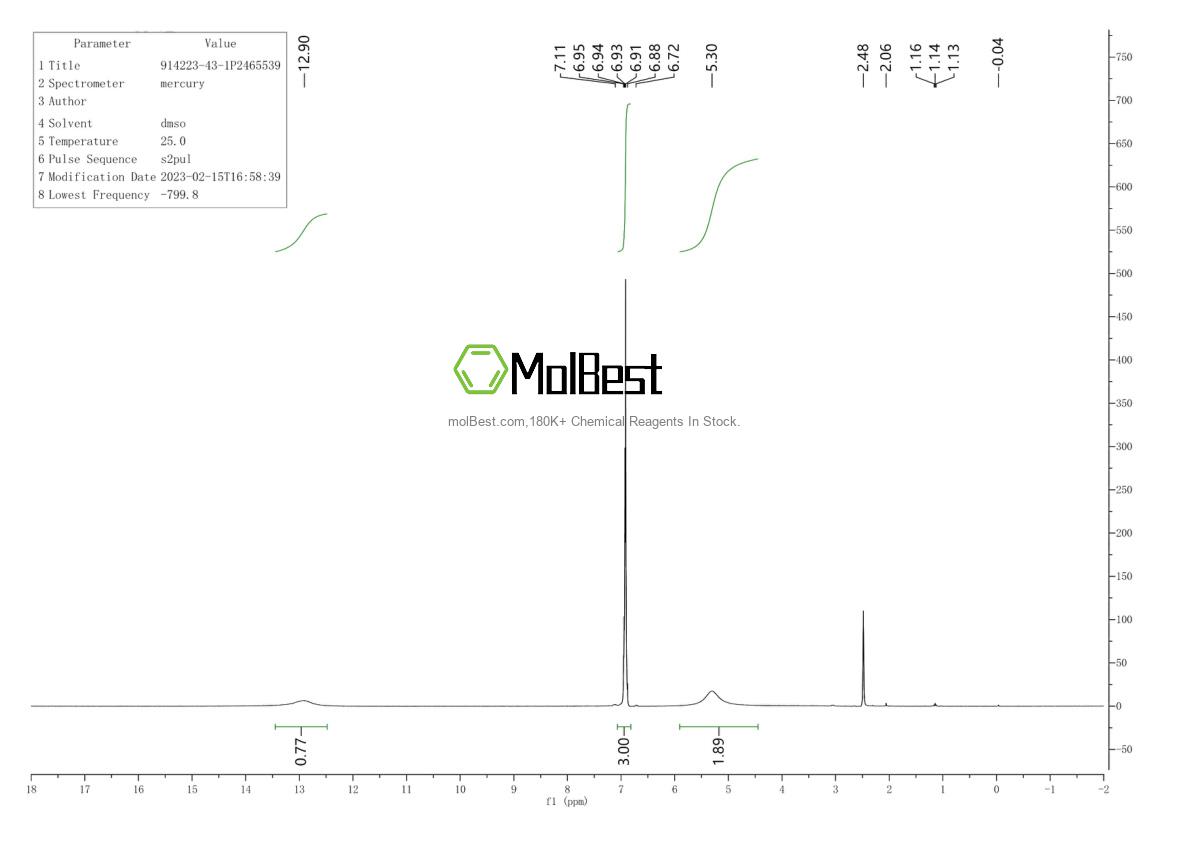 Physical sample testing spectrum (NMR) of 914223-43-1