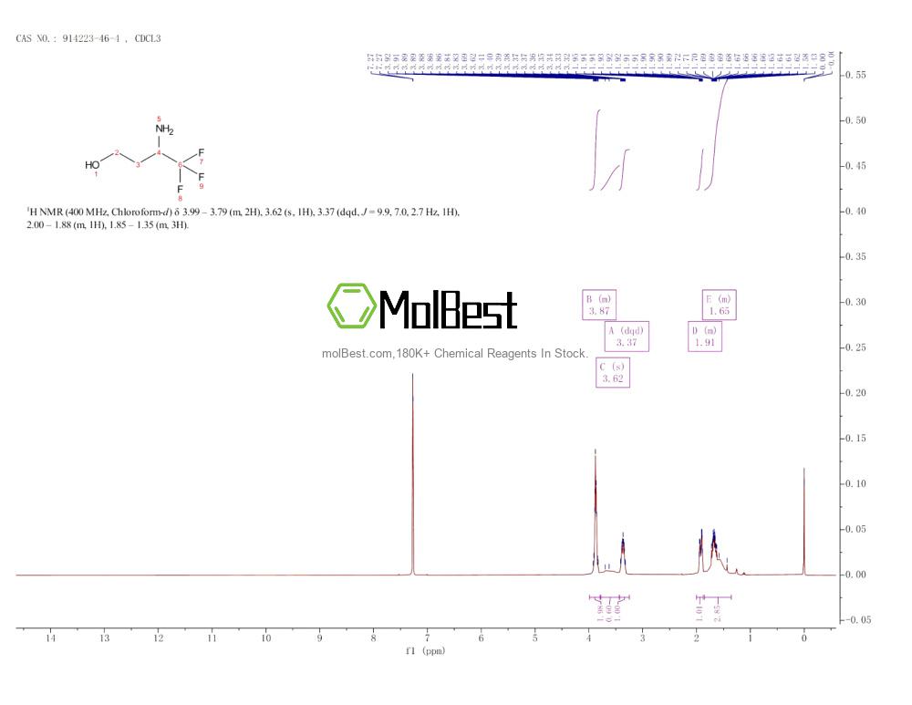 Physical sample testing spectrum (NMR) of 914223-46-4