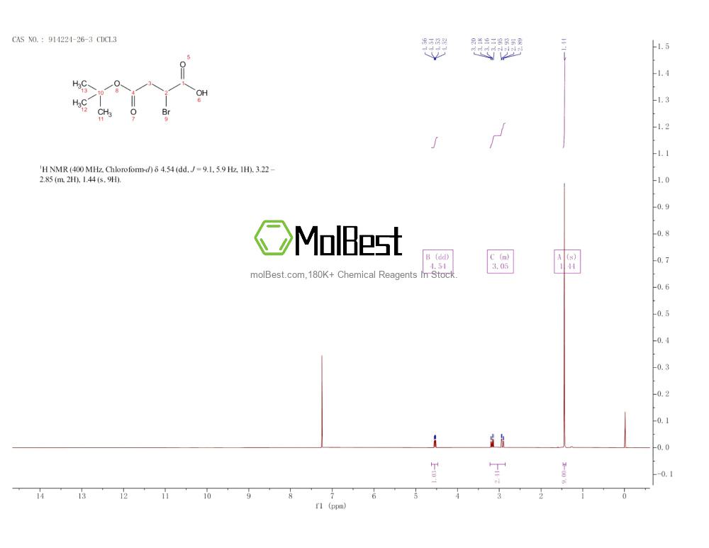 Physical sample testing spectrum (NMR) of 914224-26-3