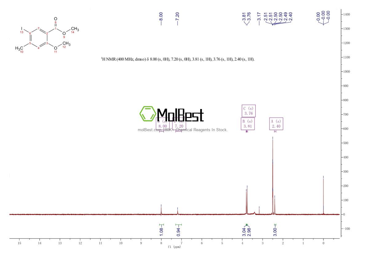 Physical sample testing spectrum (NMR) of 914225-32-4