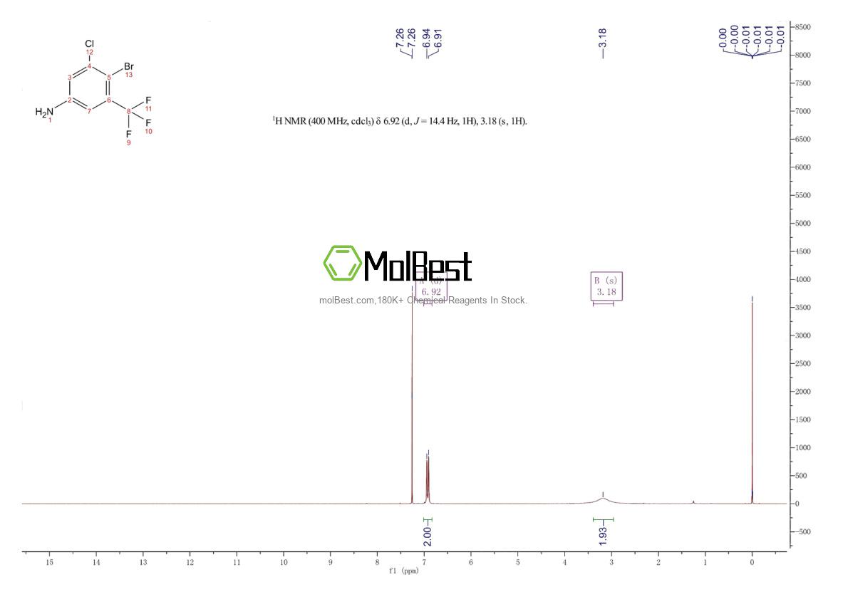 Physical sample testing spectrum (NMR) of 914225-58-4