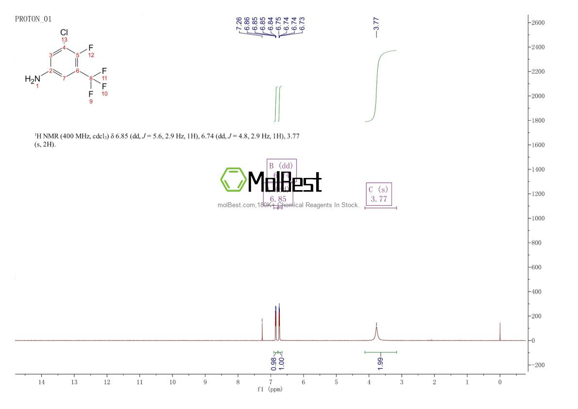 Physical sample testing spectrum (NMR) of 914225-61-9