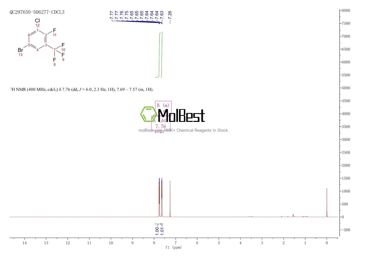 Physical sample testing spectrum (NMR) of 914225-67-5