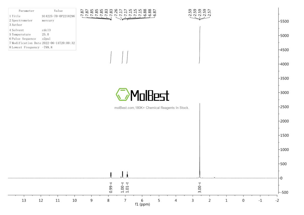 Physical sample testing spectrum (NMR) of 914225-70-0