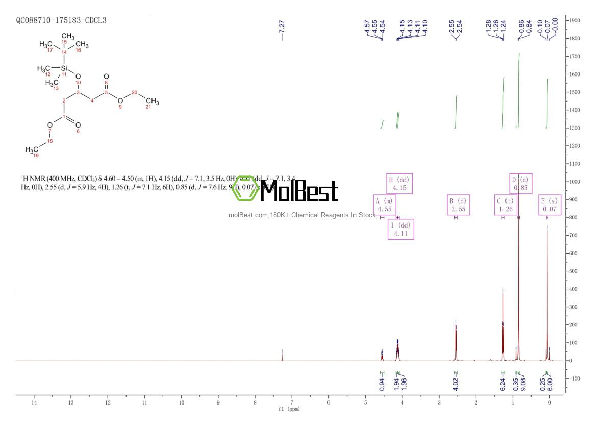 Physical sample testing spectrum (NMR) of 91424-39-4