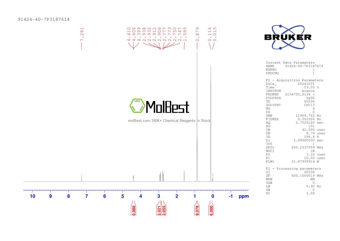 Physical sample testing spectrum (NMR) of 91424-40-7