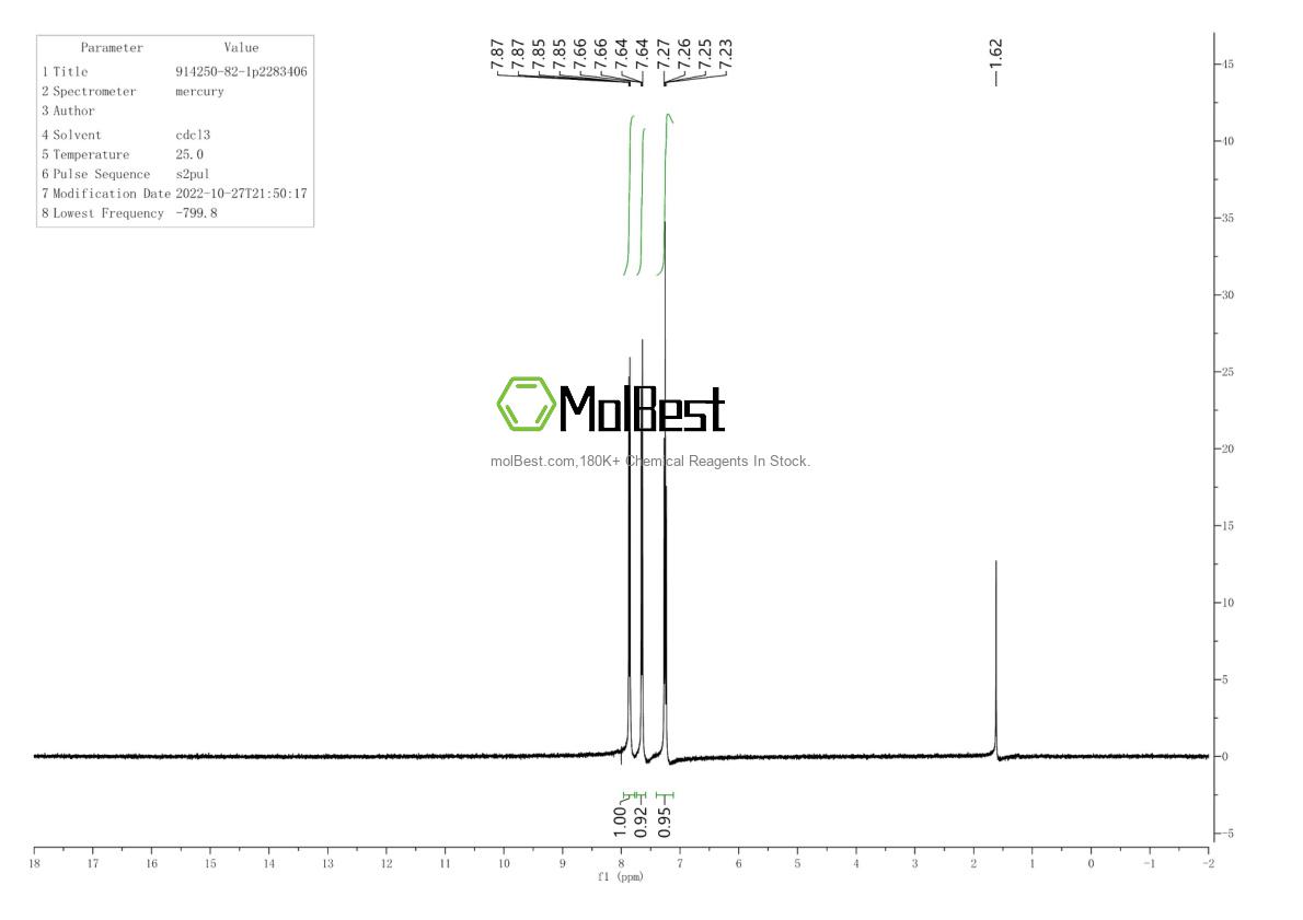 Physical sample testing spectrum (NMR) of 914250-82-1