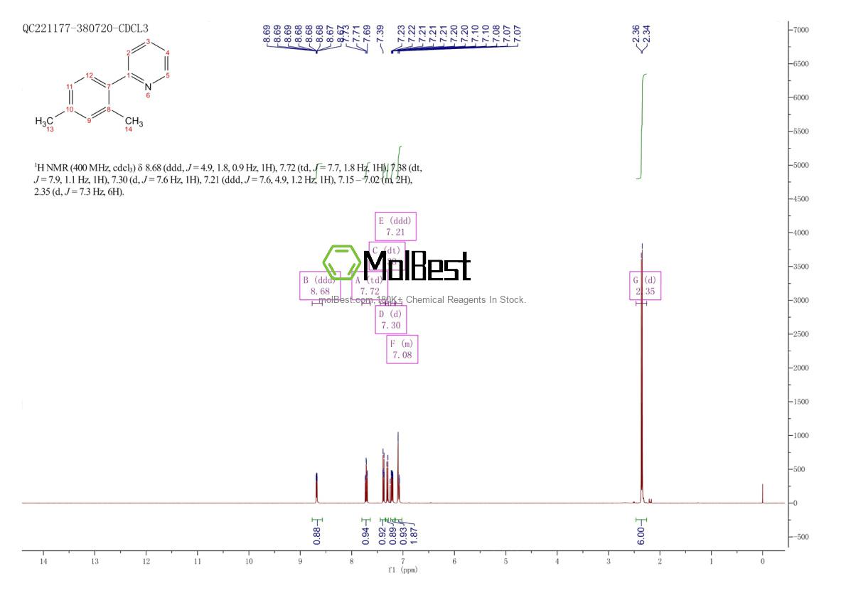 Physical sample testing spectrum (NMR) of 914253-86-4