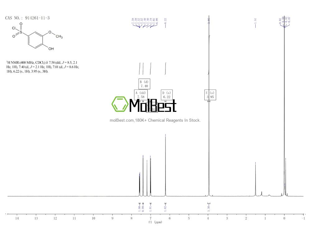 Physical sample testing spectrum (NMR) of 914261-11-3
