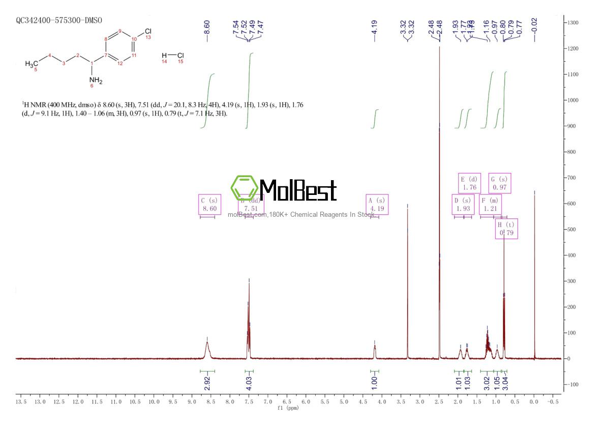 Physical sample testing spectrum (NMR) of 91428-39-6