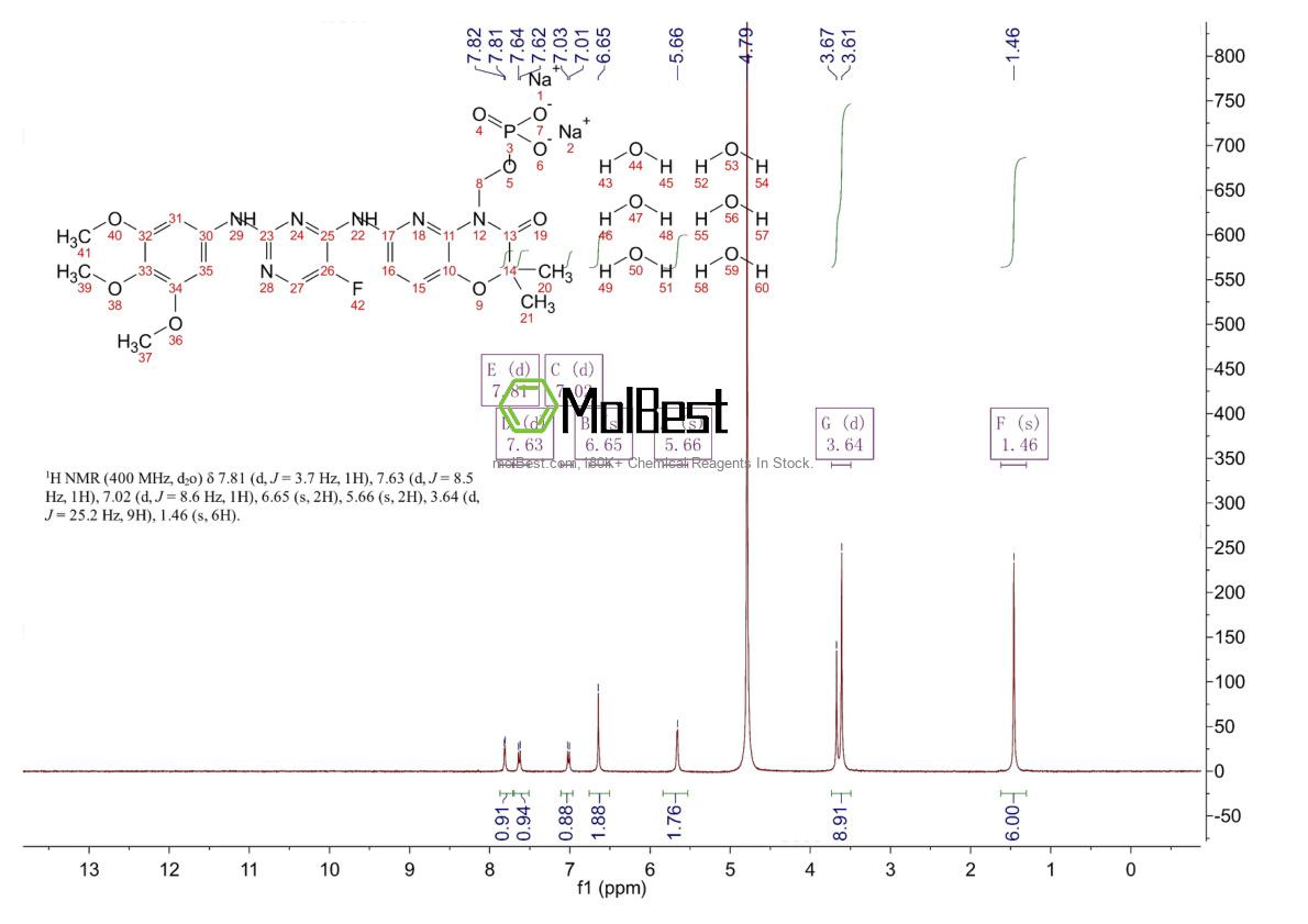 Physical sample testing spectrum (NMR) of 914295-16-2