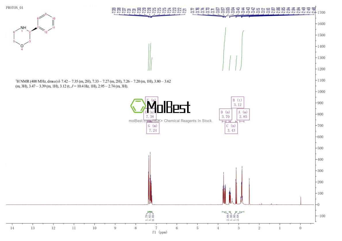 Physical sample testing spectrum (NMR) of 914299-79-9