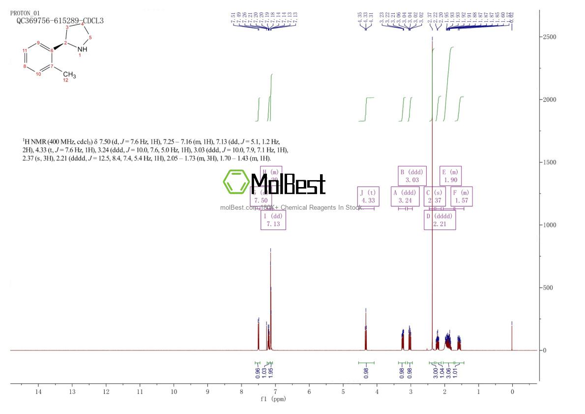 Physical sample testing spectrum (NMR) of 914299-83-5