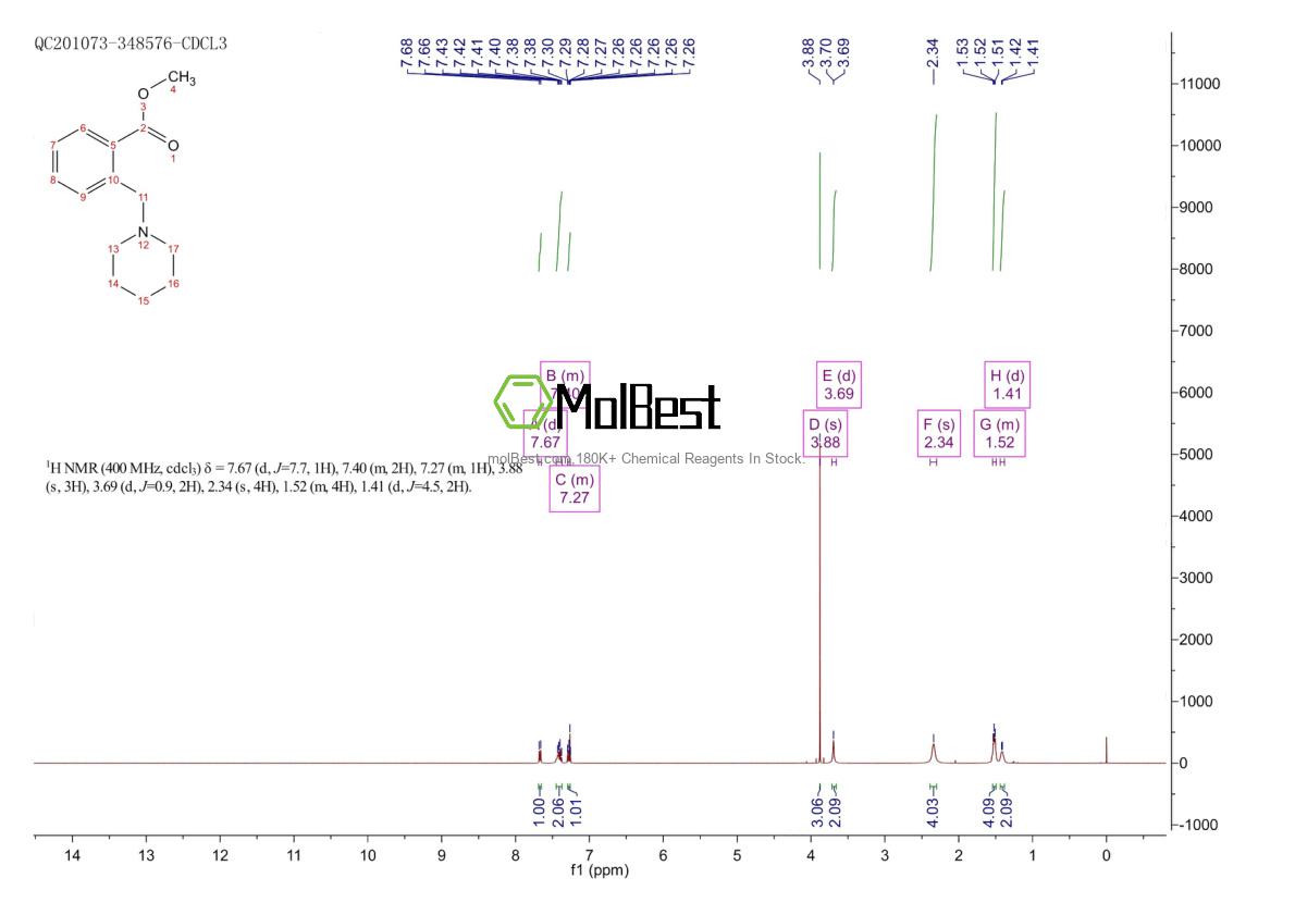 Physical sample testing spectrum (NMR) of 914347-17-4