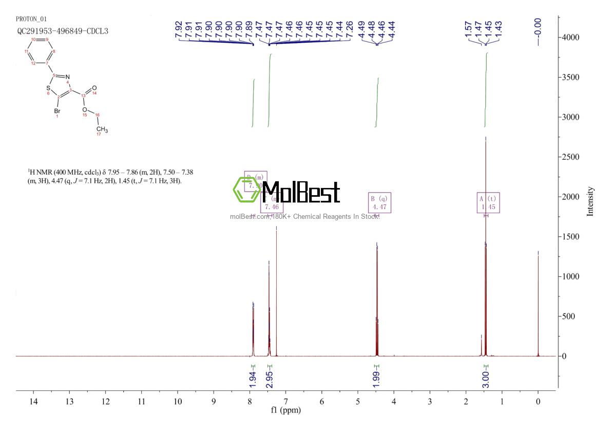 Physical sample testing spectrum (NMR) of 914347-21-0