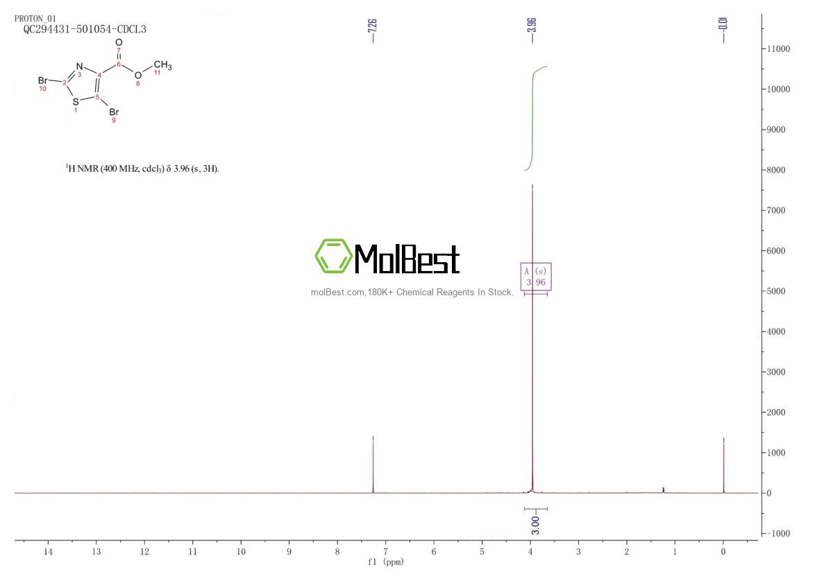 Physical sample testing spectrum (NMR) of 914347-25-4