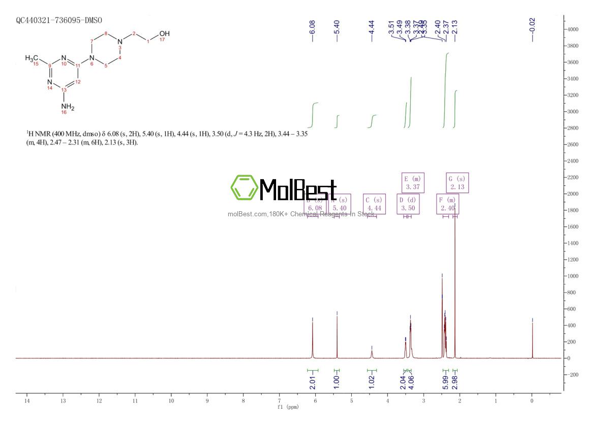 Physical sample testing spectrum (NMR) of 914347-48-1