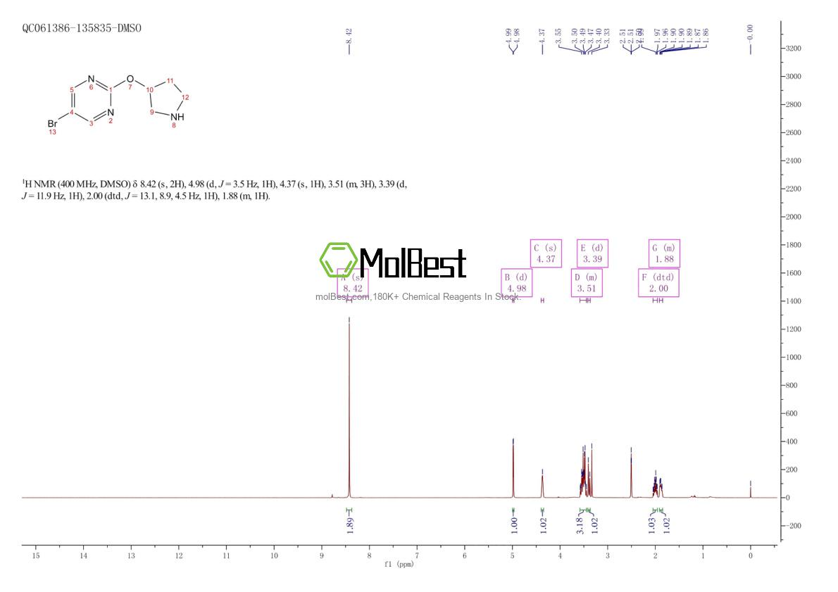 Physical sample testing spectrum (NMR) of 914347-82-3