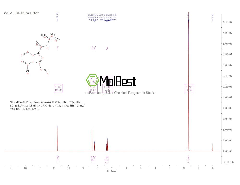 Physical sample testing spectrum (NMR) of 914349-00-1