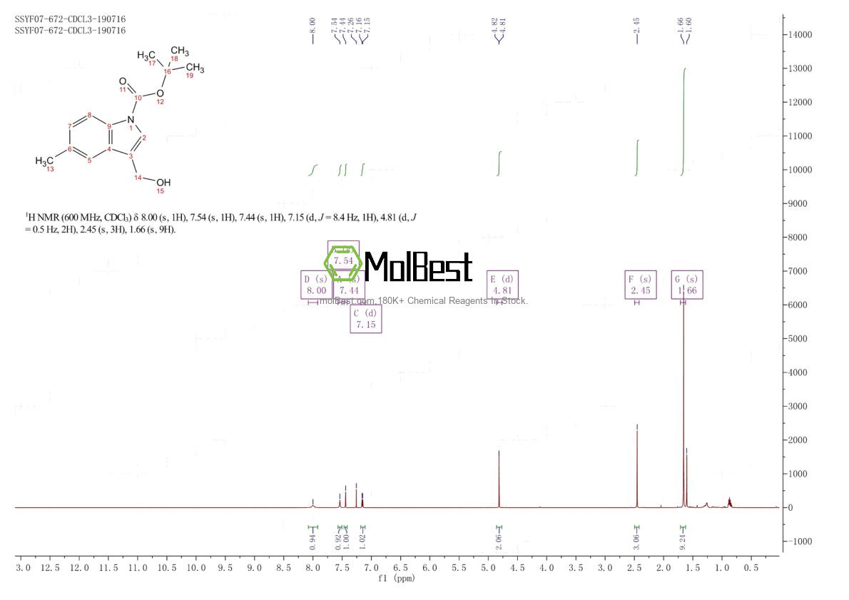 Physical sample testing spectrum (NMR) of 914349-03-4