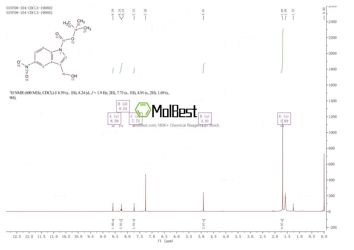 Physical sample testing spectrum (NMR) of 914349-07-8