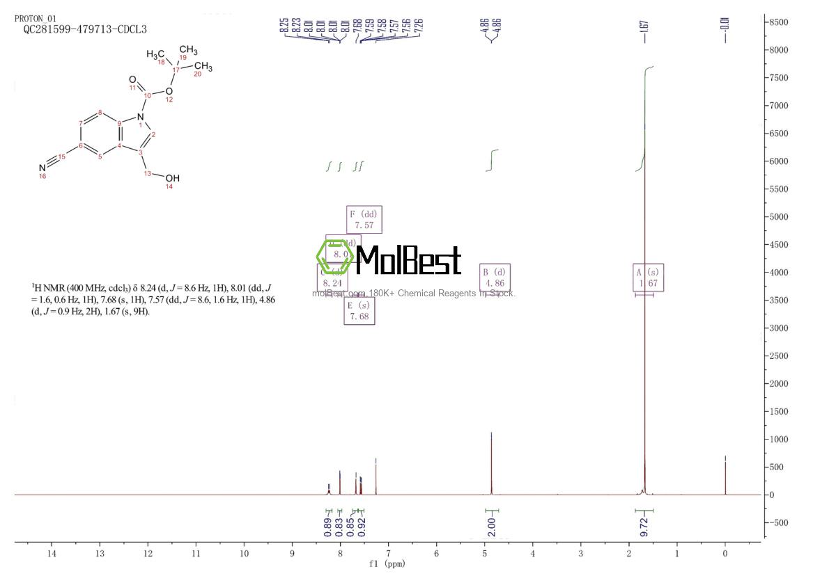 Physical sample testing spectrum (NMR) of 914349-11-4