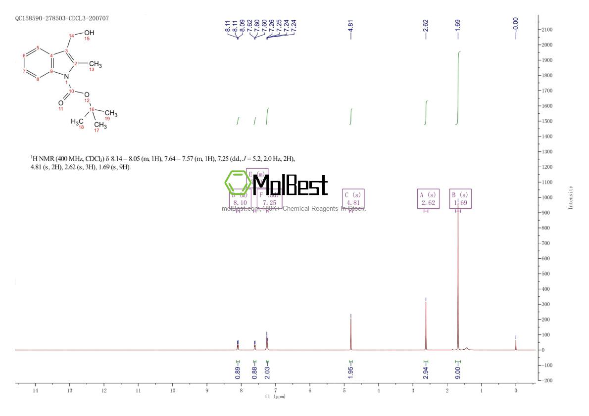 Physical sample testing spectrum (NMR) of 914349-13-6