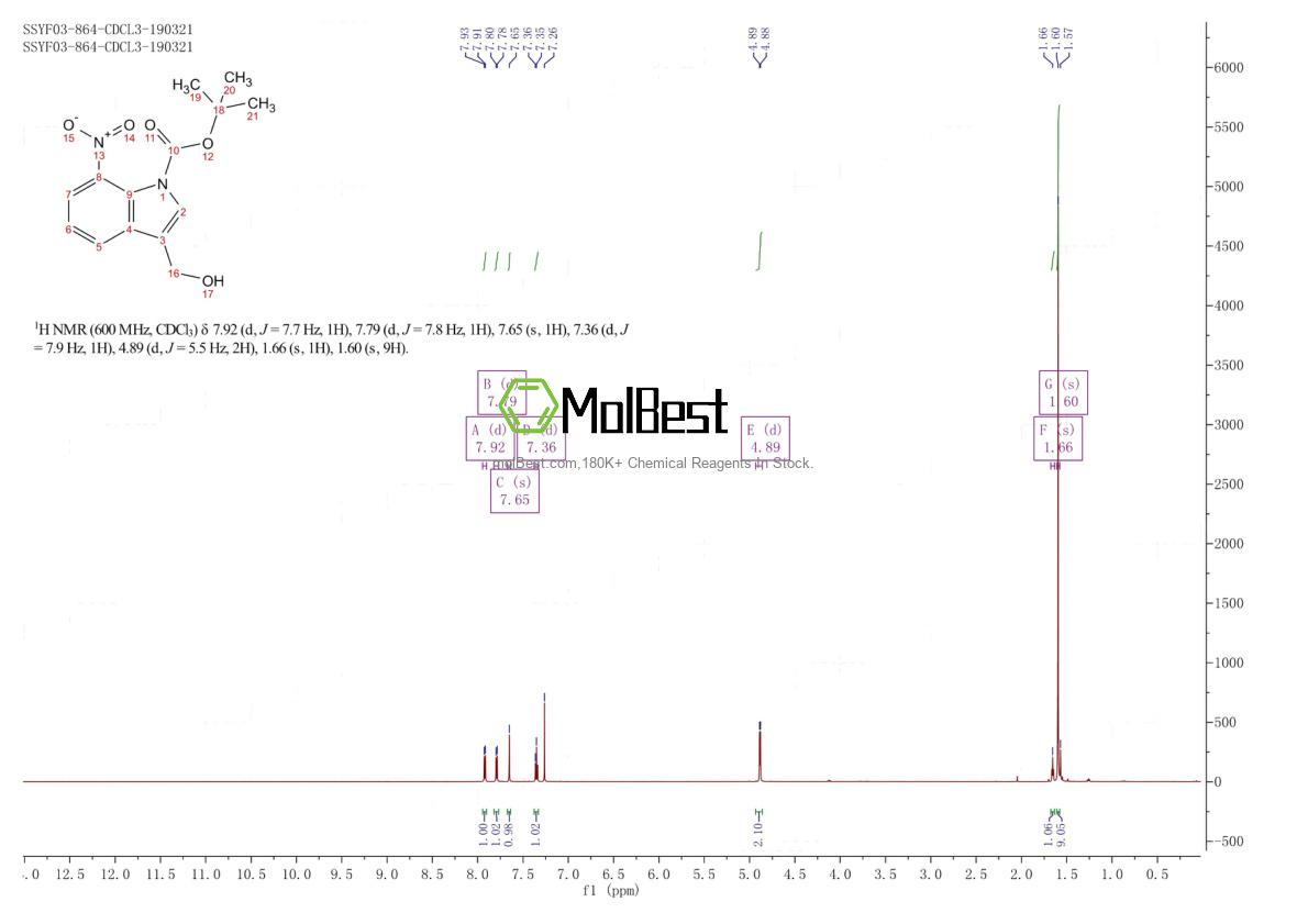 Physical sample testing spectrum (NMR) of 914349-15-8