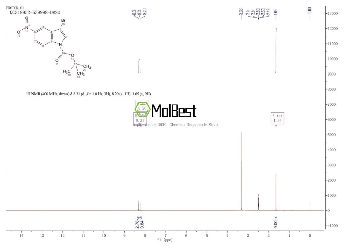 Physical sample testing spectrum (NMR) of 914349-31-8