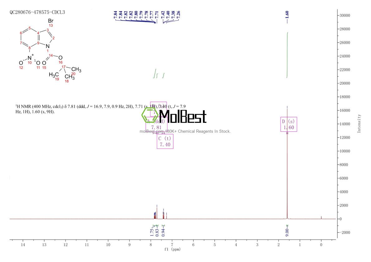 Physical sample testing spectrum (NMR) of 914349-37-4