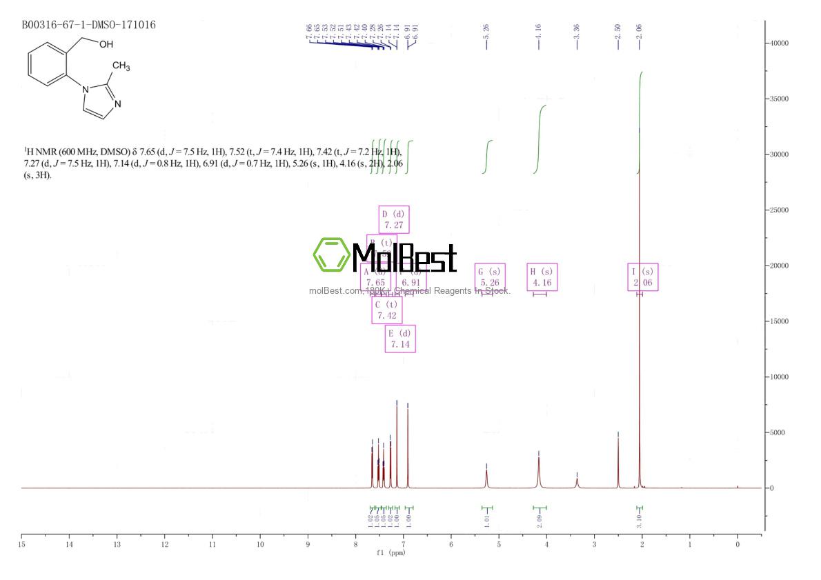 Physical sample testing spectrum (NMR) of 914349-47-6