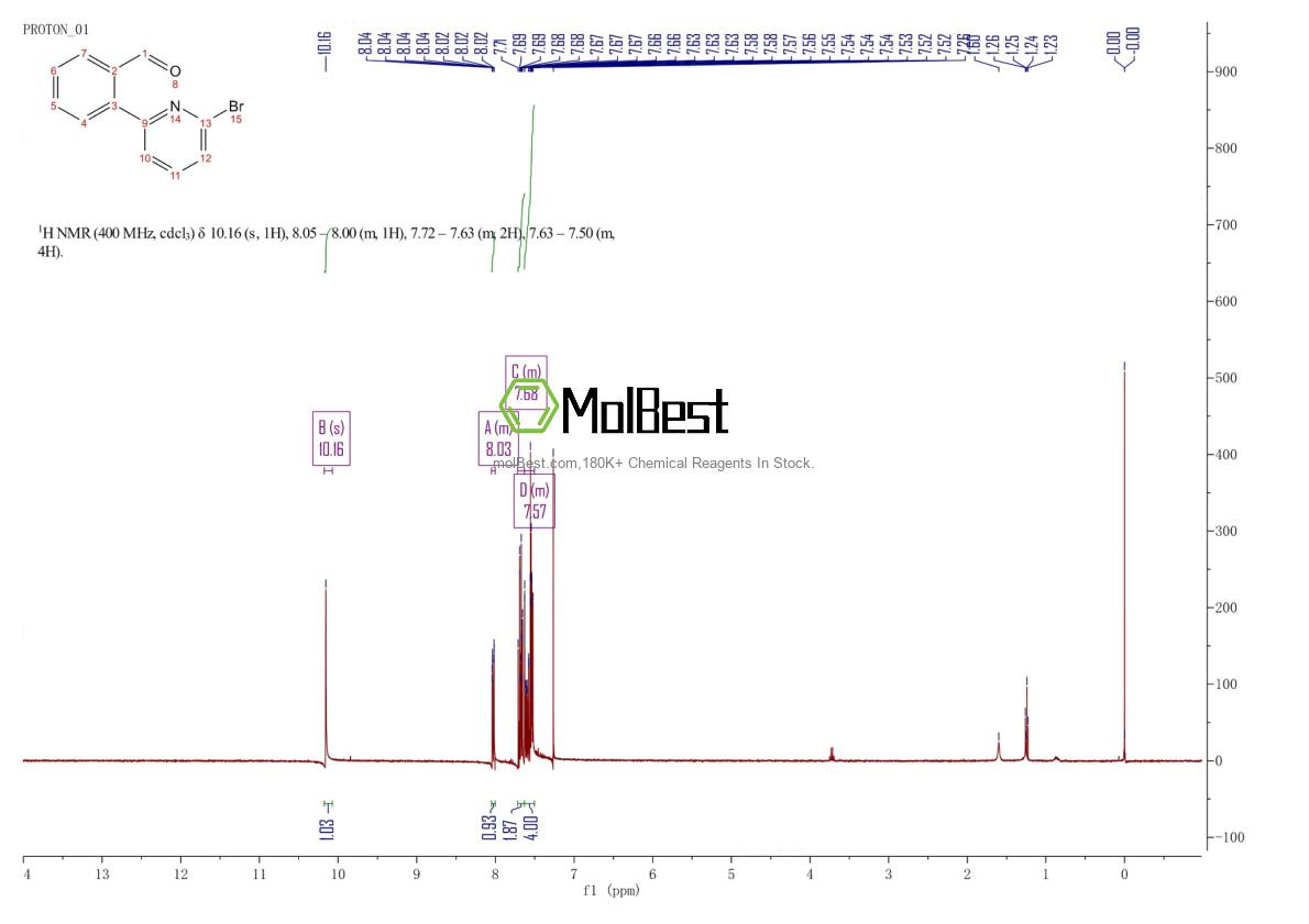 Physical sample testing spectrum (NMR) of 914349-51-2
