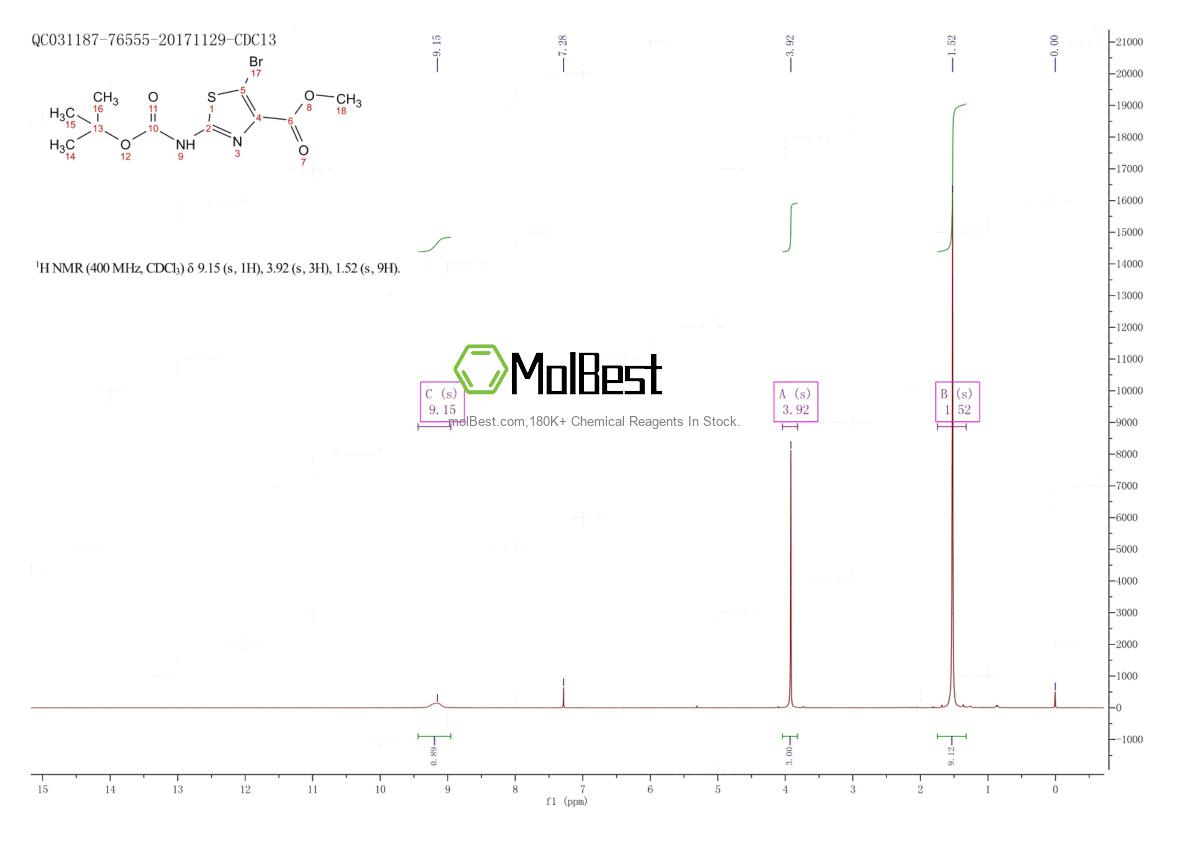 Physical sample testing spectrum (NMR) of 914349-71-6