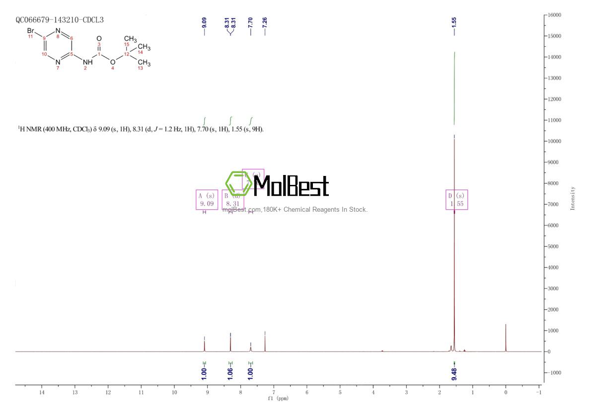 Physical sample testing spectrum (NMR) of 914349-79-4