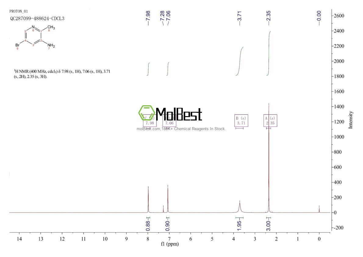 Physical sample testing spectrum (NMR) of 914358-73-9