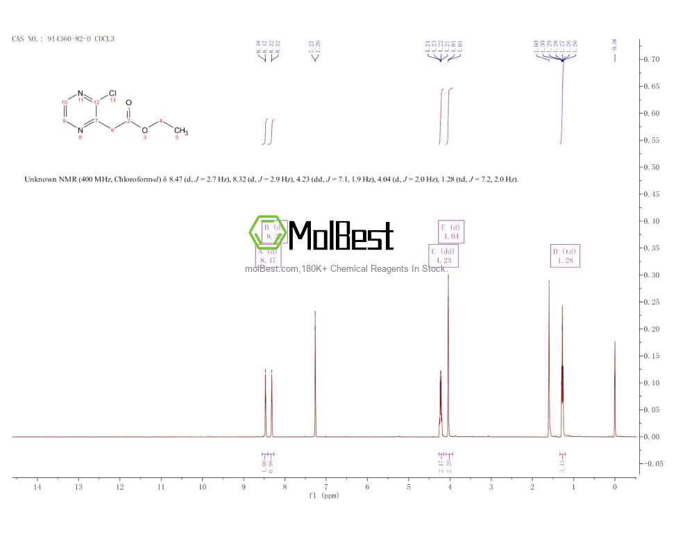 Physical sample testing spectrum (NMR) of 914360-82-0