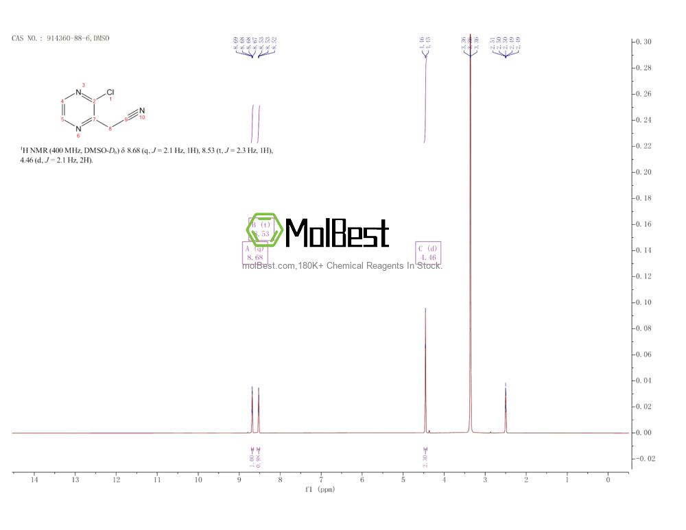 Physical sample testing spectrum (NMR) of 914360-88-6