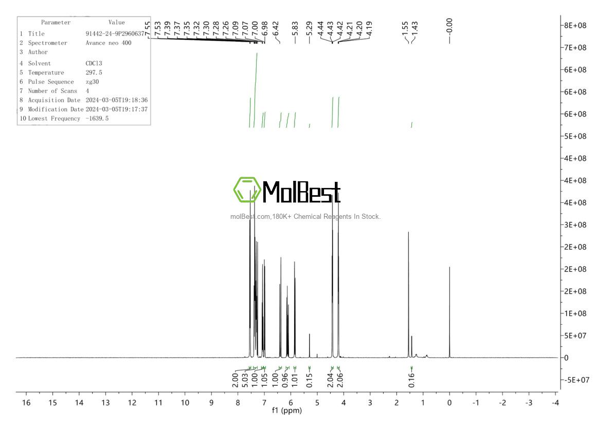 Physical sample testing spectrum (NMR) of 91442-24-9