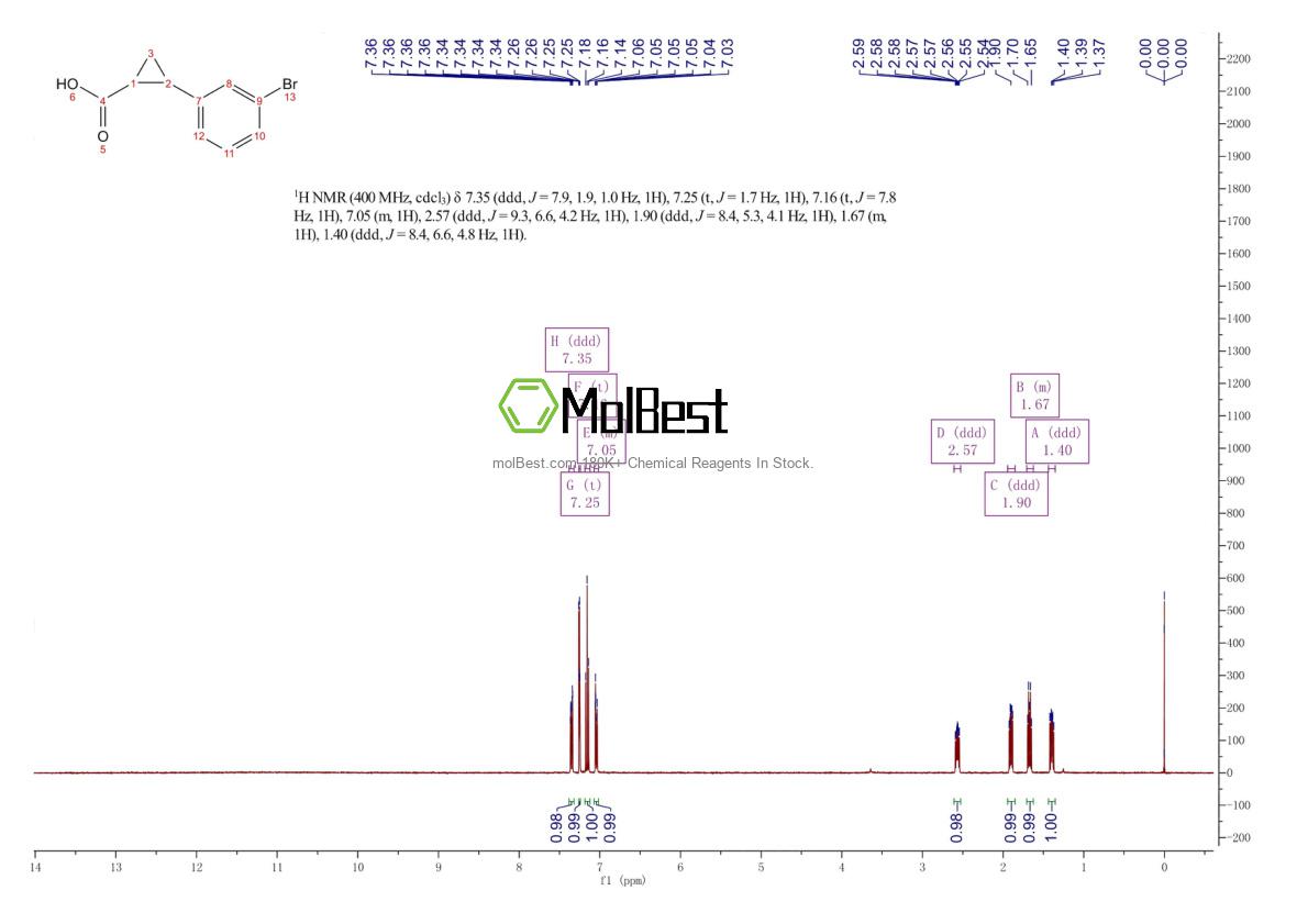 Physical sample testing spectrum (NMR) of 91445-84-0