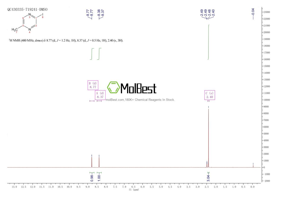 Physical sample testing spectrum (NMR) of 914452-70-3