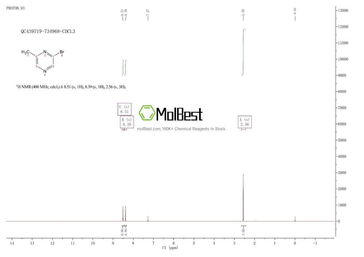 Physical sample testing spectrum (NMR) of 914452-71-4